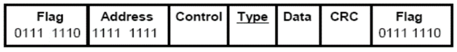 Cisco HDLC