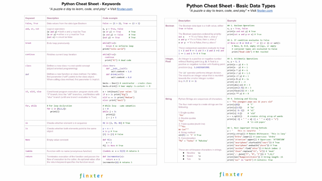 Python Cheat Sheet