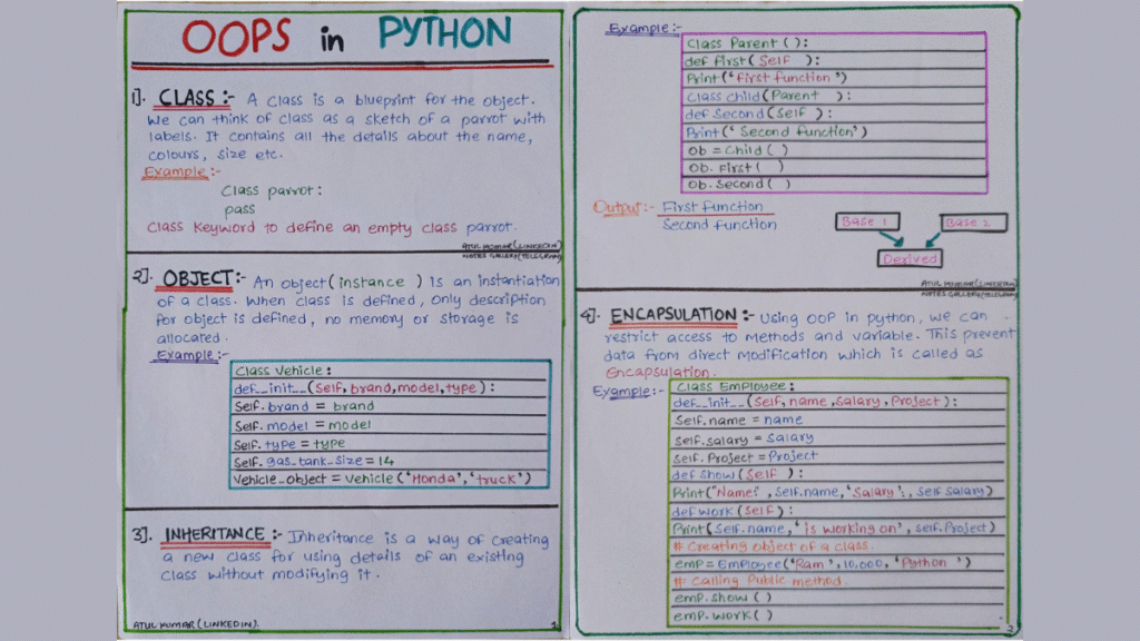 OOPS in Python Handwritten Notes