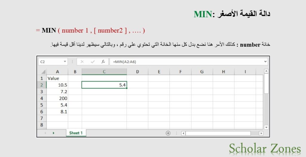 دالة القيمة الأصغر MIN