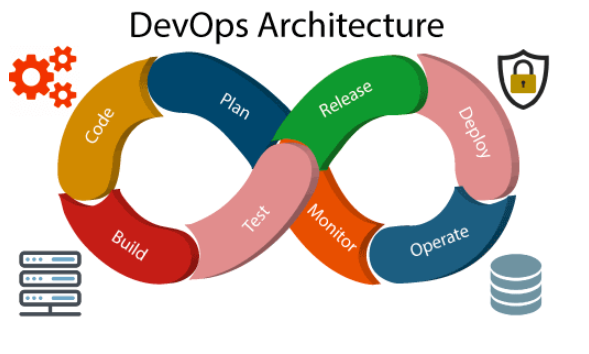 الدرس الثاني في DevOps، شرح DevOps Architecture