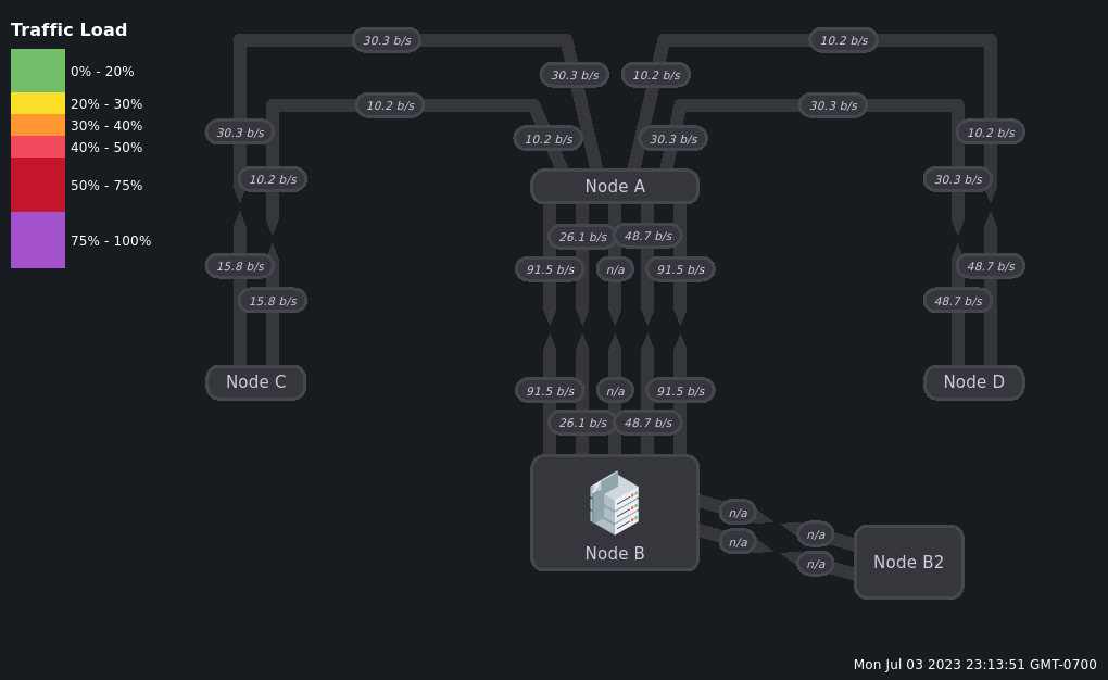 برنامج Network Weathemap