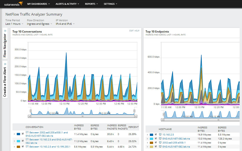 برنامج SolarWinds Real-time NetFlow Analyzer