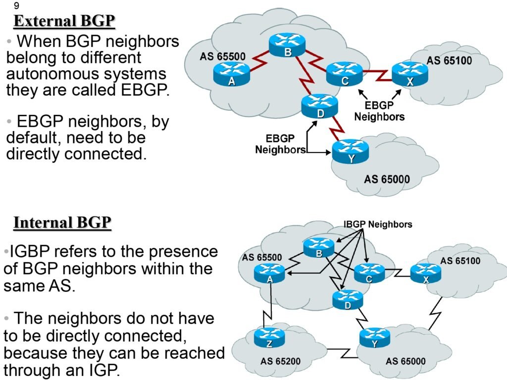 BGP_Ahmed_Nabil_page-0009 - scholarzones.com