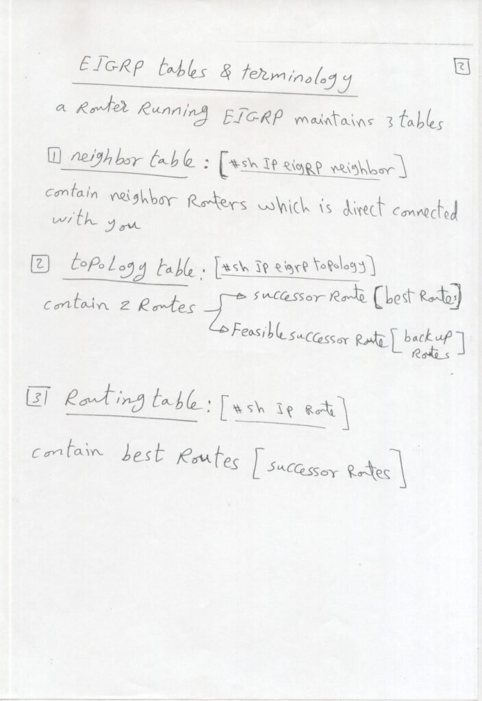 CCNP Connect4techs by Ahmed Abdallah Routing_page-0003 - scholarzones.com CCNP Routing with 150-Page Handwritten Guide PDF