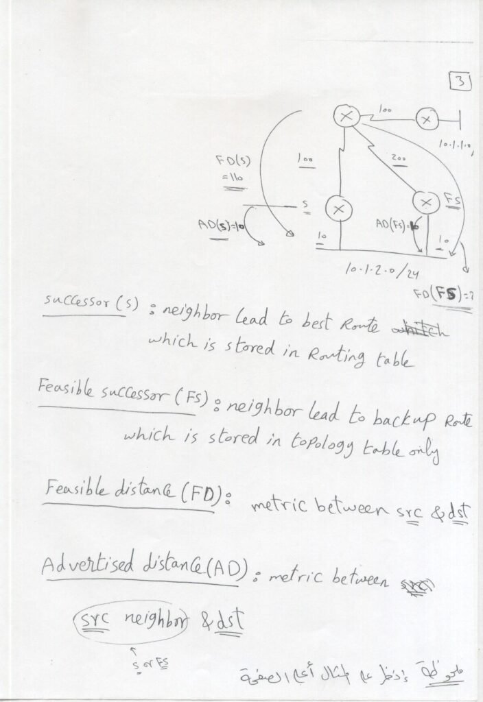 CCNP Connect4techs by Ahmed Abdallah Routing_page-0004 - scholarzones.com CCNP Routing with 150-Page Handwritten Guide PDF