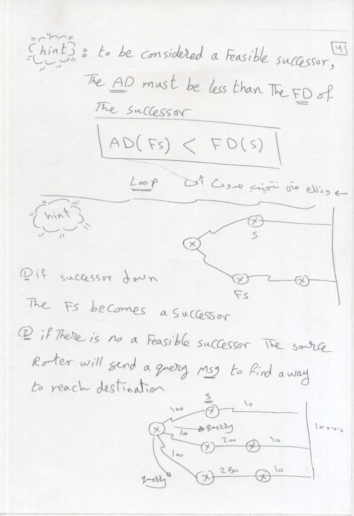 CCNP Connect4techs by Ahmed Abdallah Routing_page-0005 - scholarzones.com CCNP Routing with 150-Page Handwritten Guide PDF