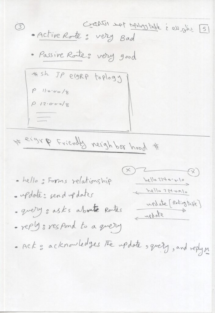CCNP Connect4techs by Ahmed Abdallah Routing_page-0006 - scholarzones.com CCNP Routing with 150-Page Handwritten Guide PDF