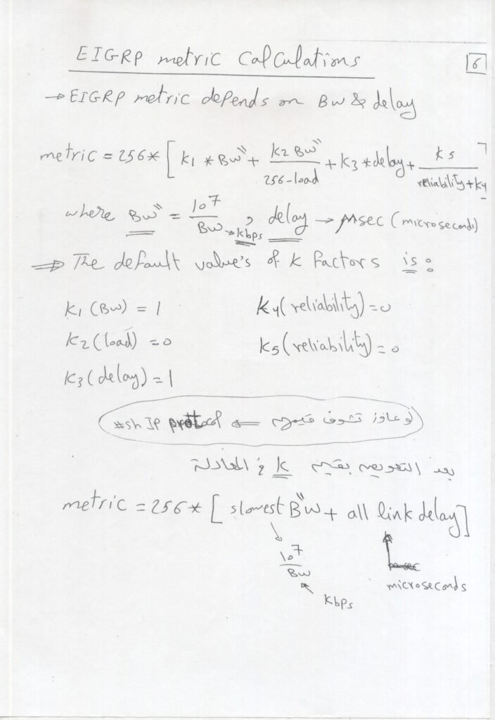 CCNP Connect4techs by Ahmed Abdallah Routing_page-0007 - scholarzones.com CCNP Routing with 150-Page Handwritten Guide PDF