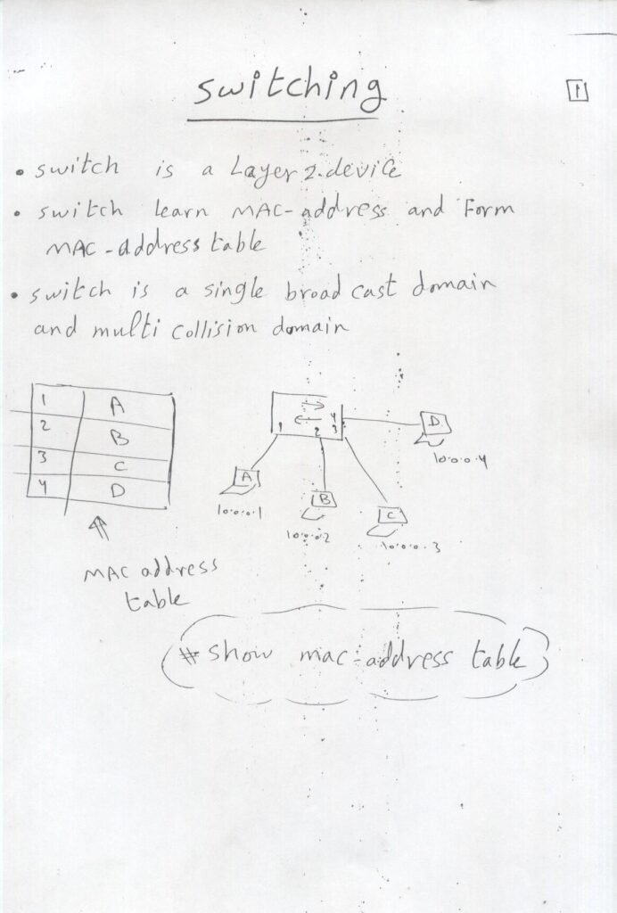 CCNP Connect4techs by Ahmed Abdallah Switching_2_page-0002 - scholarzones.com CCNP Switching with 88-Page Handwritten Guide PDF