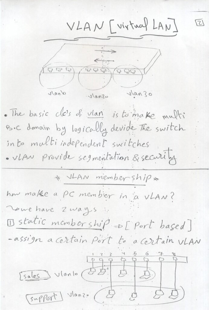 CCNP Connect4techs by Ahmed Abdallah Switching_2_page-0003 - scholarzones.com CCNP Switching with 88-Page Handwritten Guide PDF