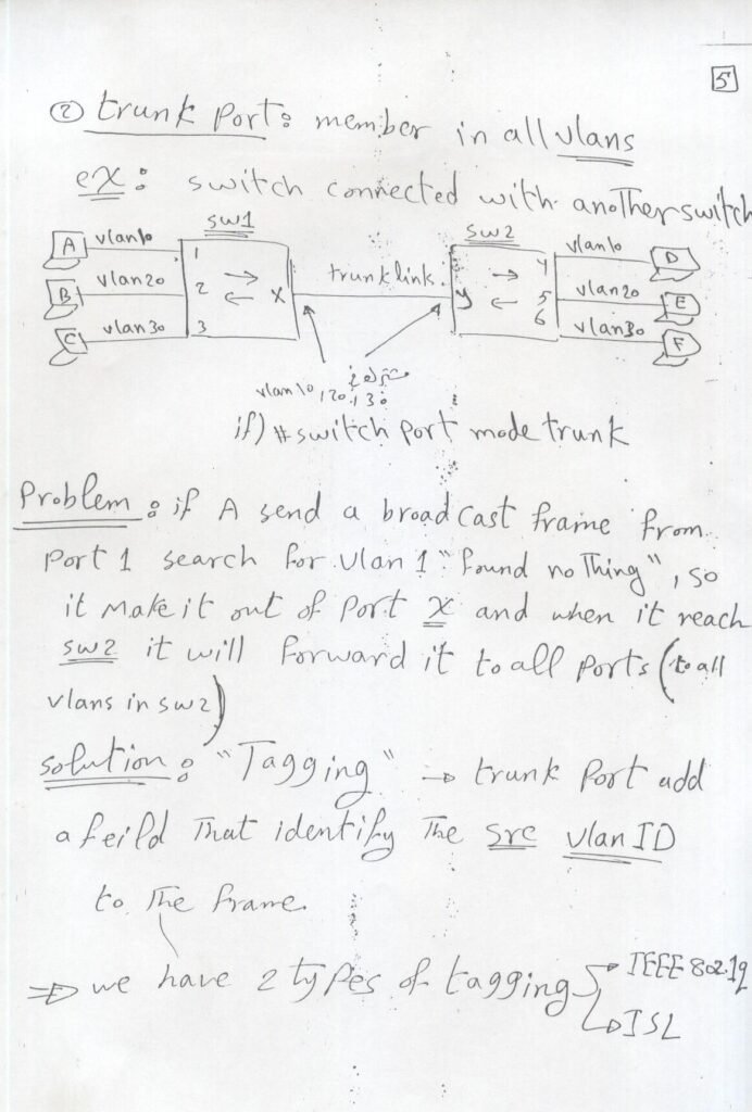 CCNP Connect4techs by Ahmed Abdallah Switching_2_page-0006 - scholarzones.com CCNP Switching with 88-Page Handwritten Guide PDF