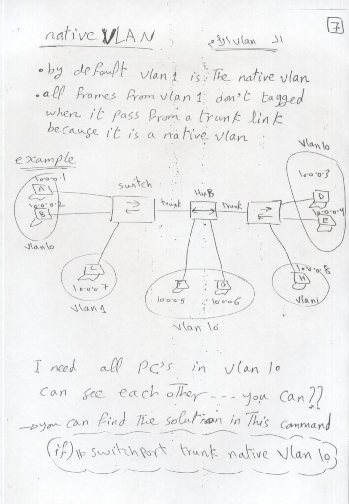 CCNP Connect4techs by Ahmed Abdallah Switching_2_page-0008 - scholarzones.com CCNP Switching with 88-Page Handwritten Guide PDF