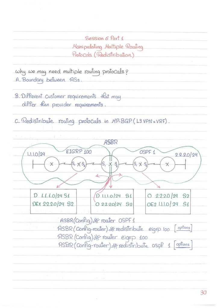 Master the CCNP Service Provider Certification with Handwritten Notes (Free PDF Guide)