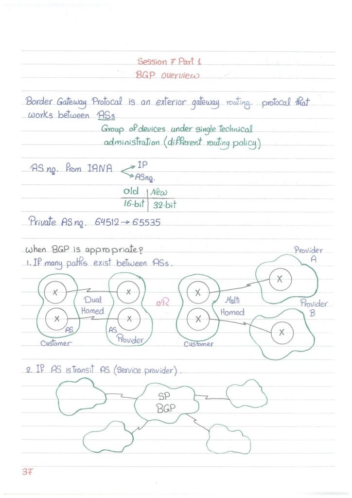 Master the CCNP Service Provider Certification with Handwritten Notes (Free PDF Guide)
