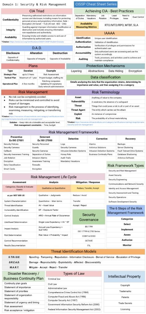 CISSP Cheat Sheet_page-0001 - scholarzones.com
