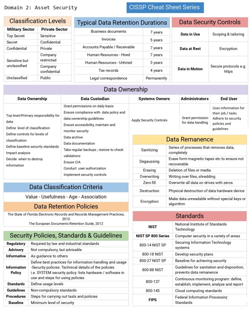 CISSP Cheat Sheet_page-0002 - scholarzones.com