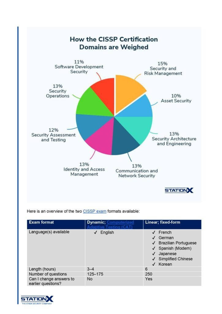 CISSP Cheat Sheet_page-0003 - scholarzones.com