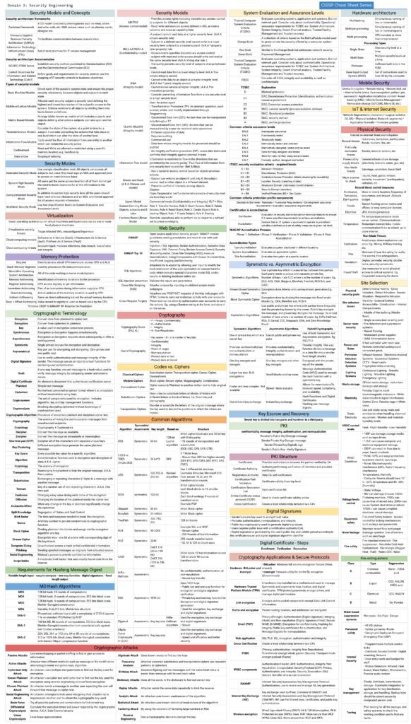 CISSP Cheat Sheet_page-0003 - scholarzones.com