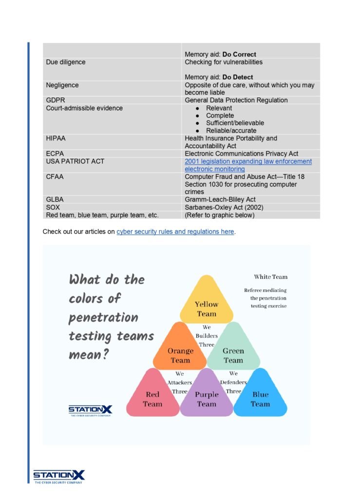 CISSP Cheat Sheet_page-0005 - scholarzones.com