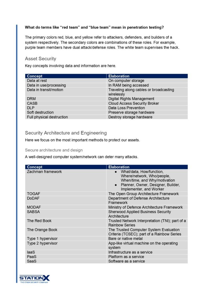 CISSP Cheat Sheet_page-0006 - scholarzones.com
