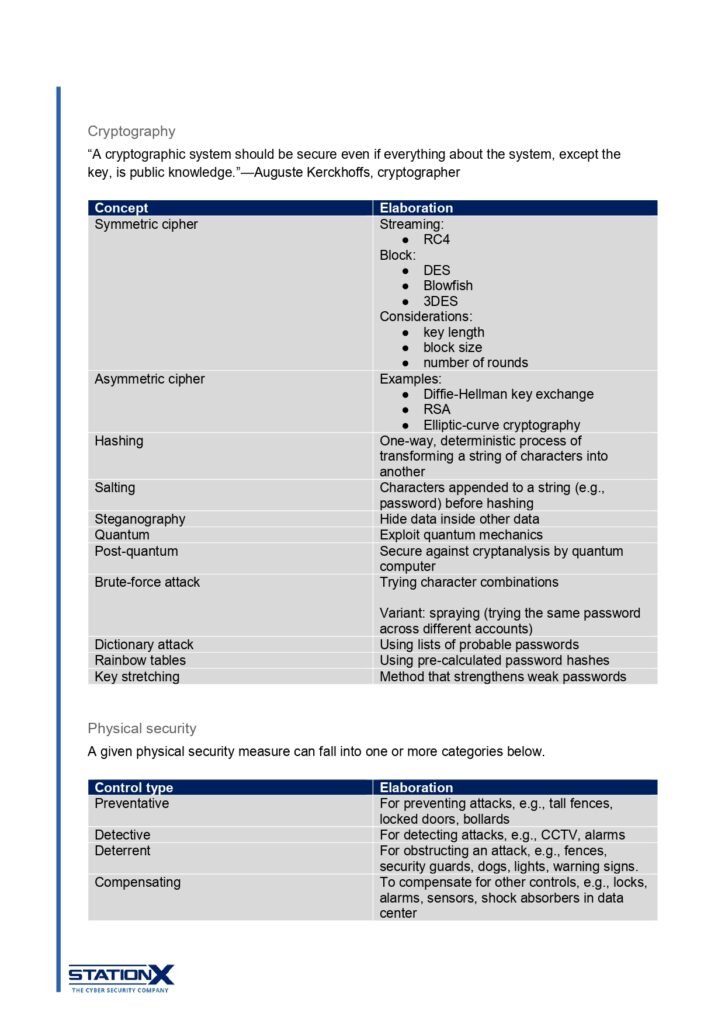 CISSP Cheat Sheet_page-0007 - scholarzones.com