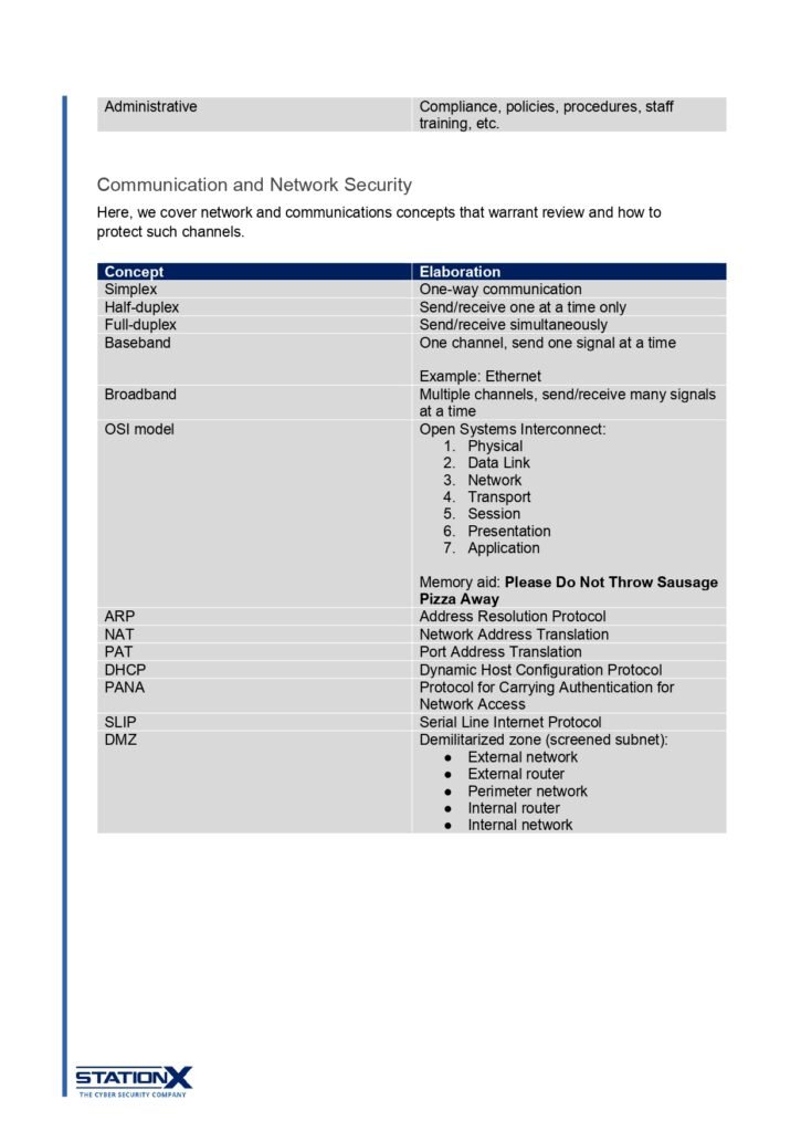 CISSP Cheat Sheet_page-0008 - scholarzones.com