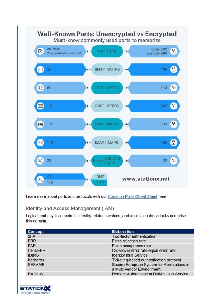 CISSP Cheat Sheet_page-0009 - scholarzones.com