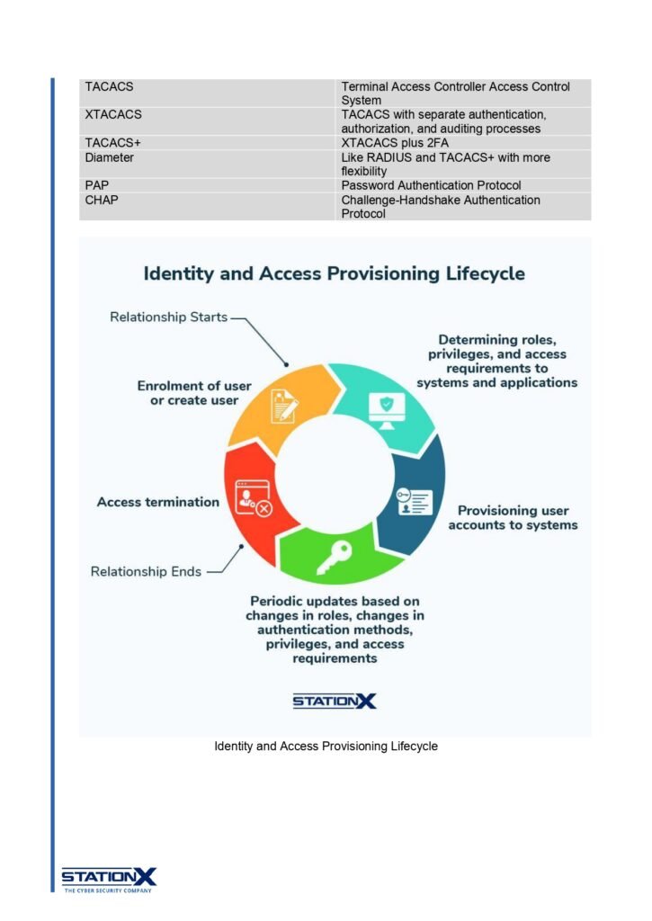 CISSP Cheat Sheet_page-0010 - scholarzones.com