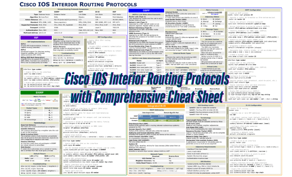 Cisco IOS Interior Routing Protocols with Comprehensive Cheat Sheet