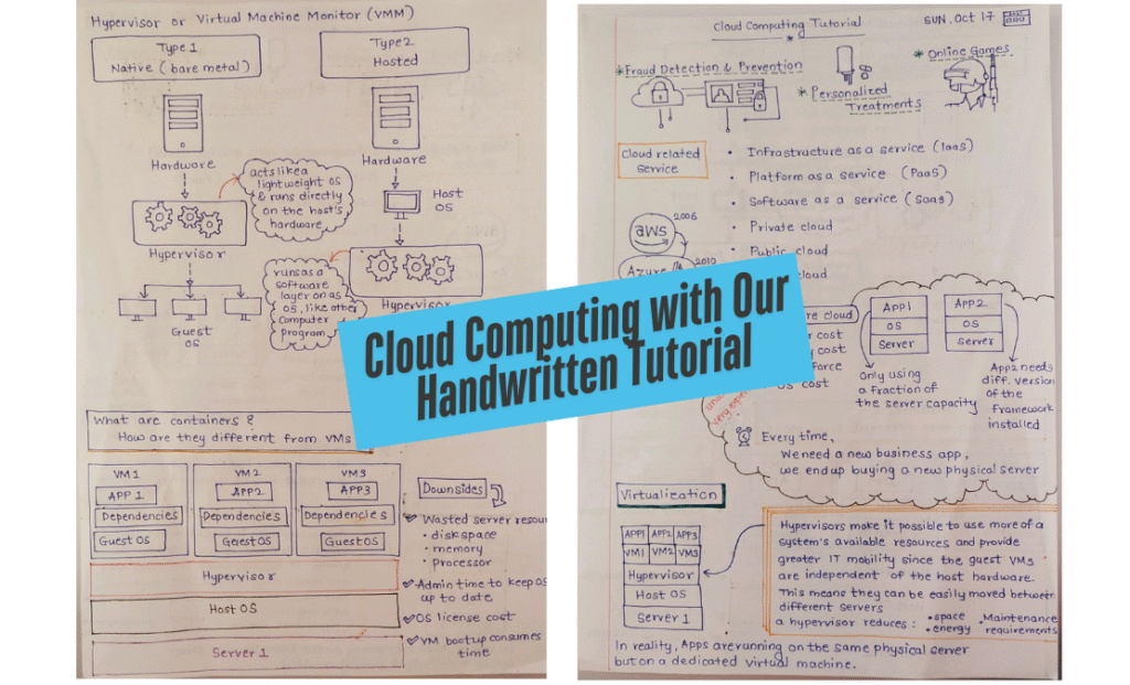 Cloud Computing with Our Handwritten Tutorial