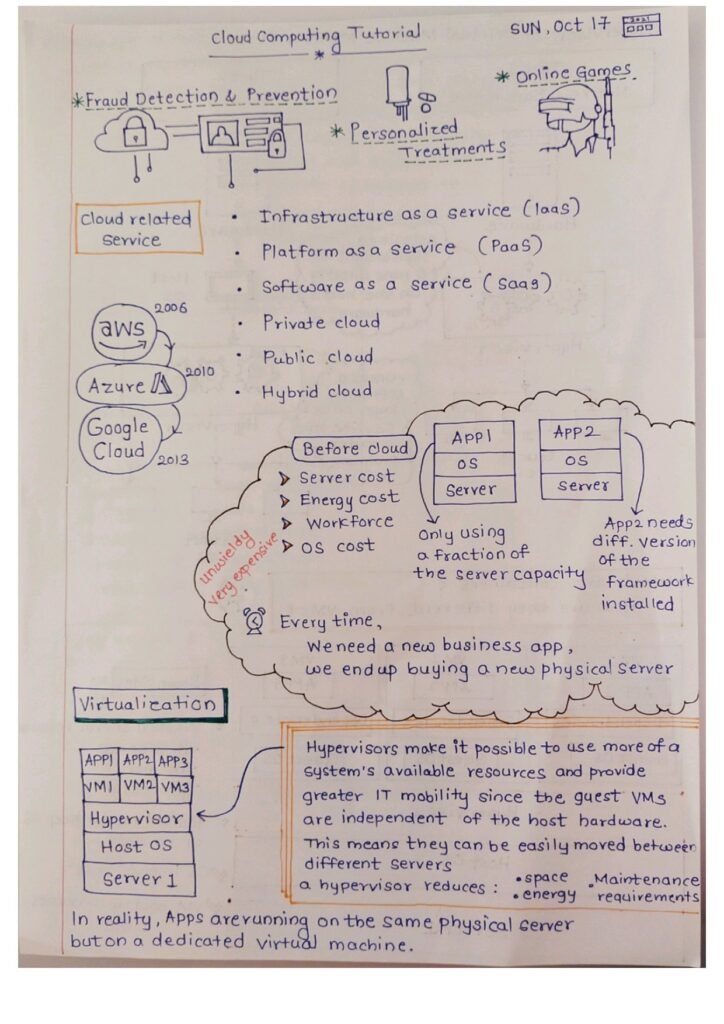 Cloud Computing_page-0001 - scholarzones.com