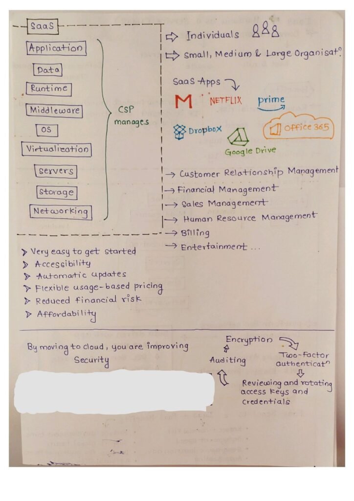 Cloud Computing_page-0008 - scholarzones.com