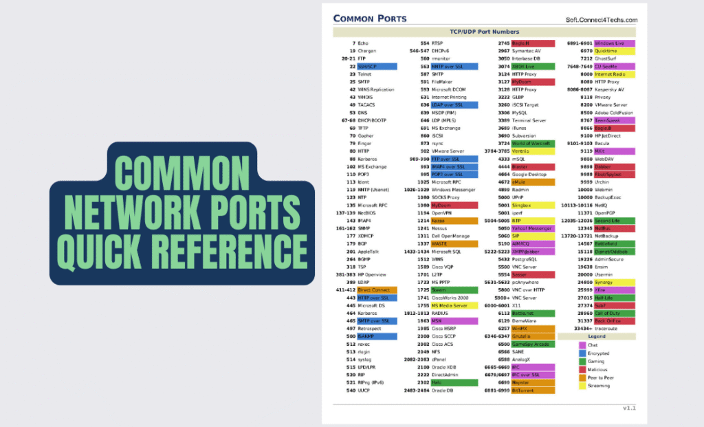 Common Network Ports Quick Reference