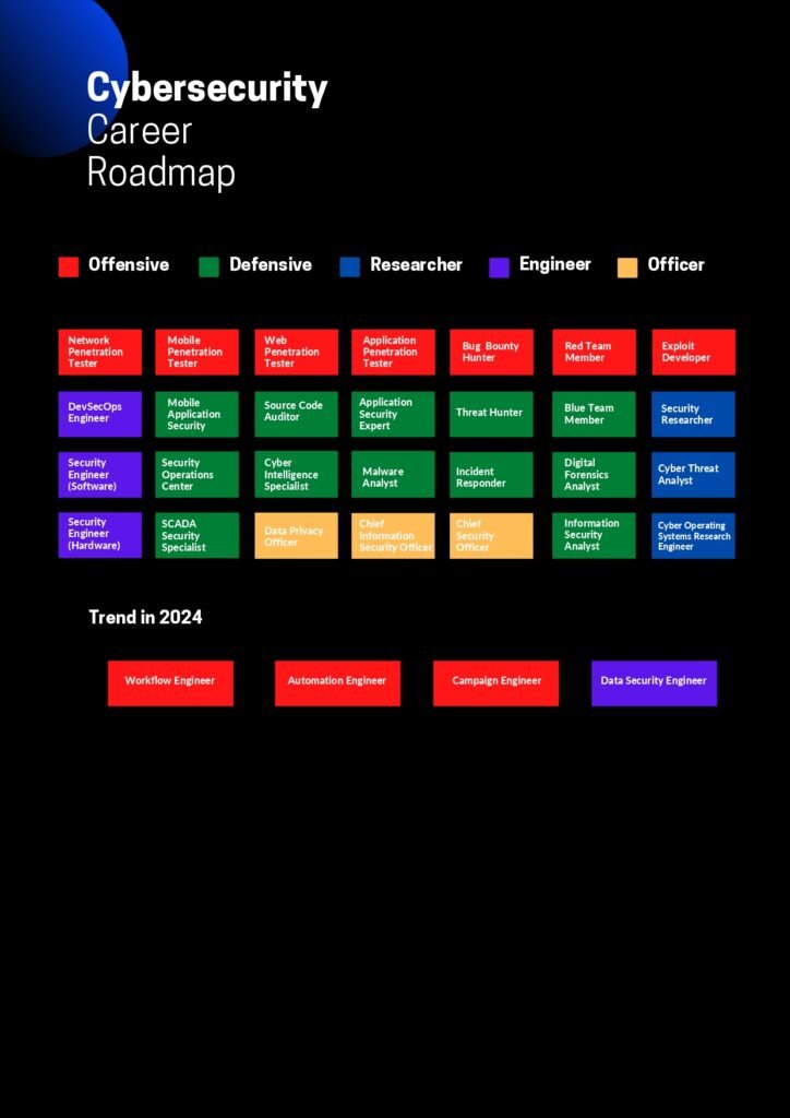 Cyber Security Career Roadmap PDF_page-0002 - scholarzones.com