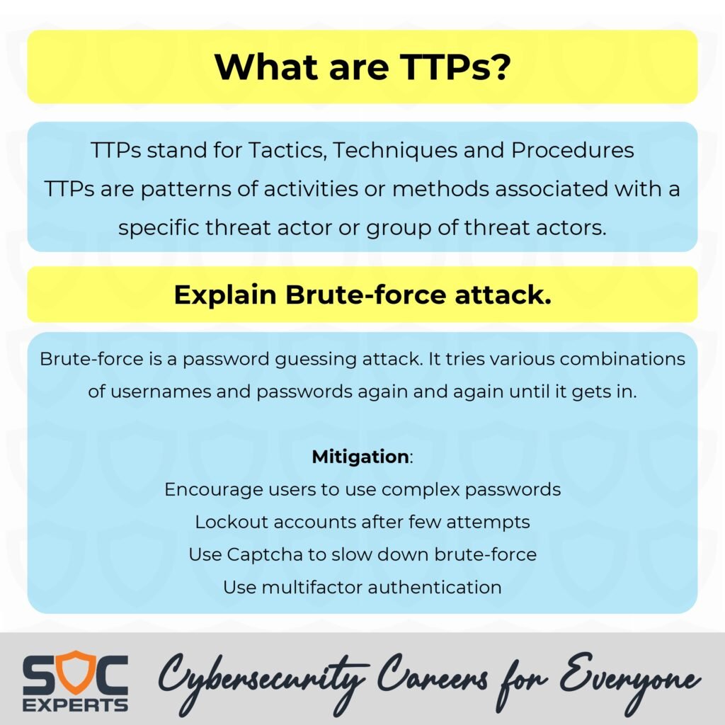 Cybers Scurity Analyst_page-0002 - scholarzones.com