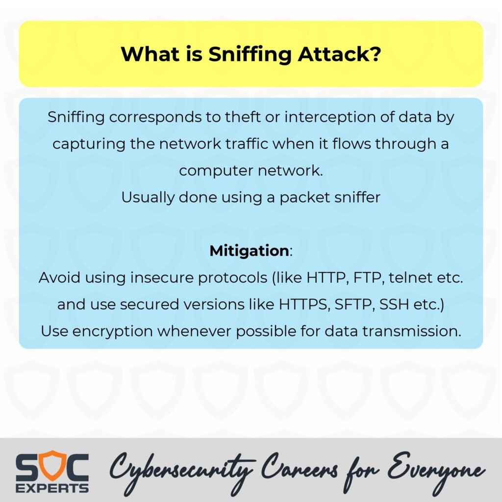 Cybers Scurity Analyst_page-0007 - scholarzones.com