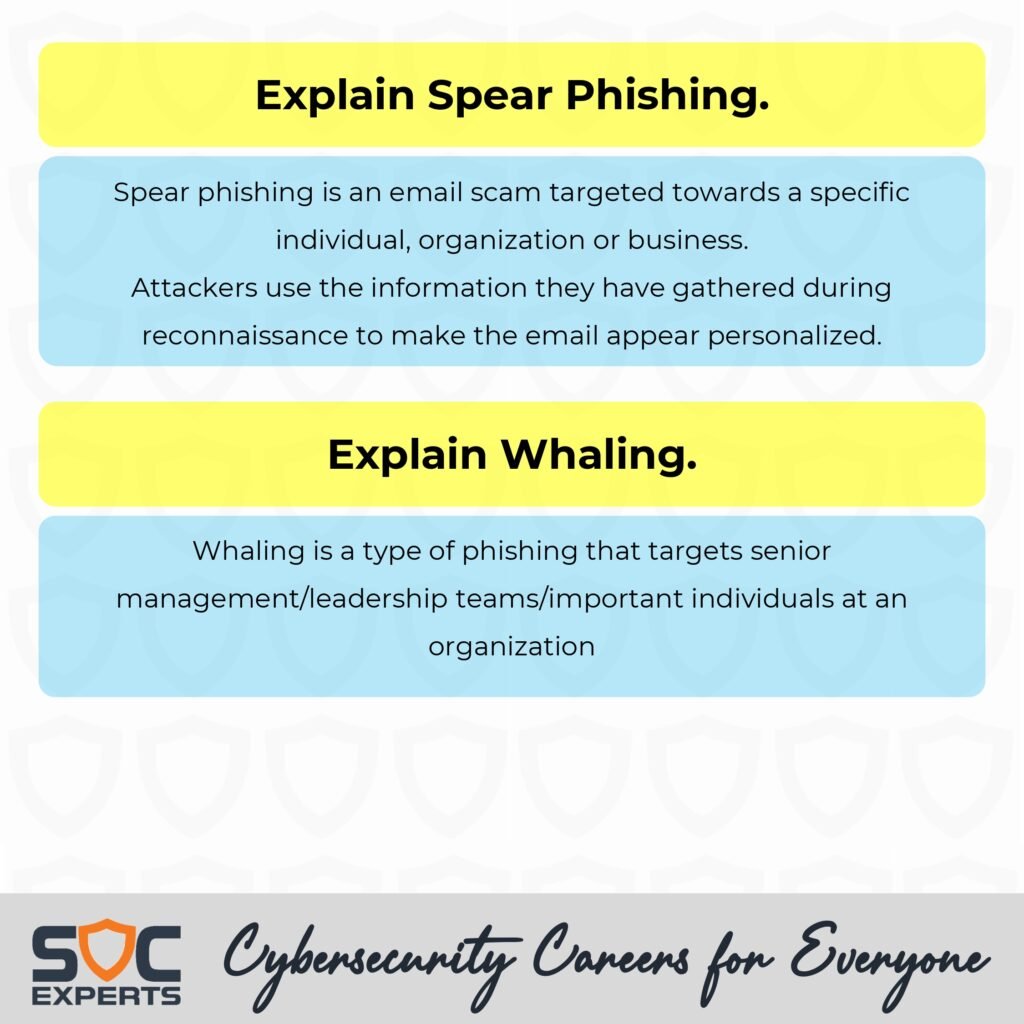 Cybers Scurity Analyst_page-0009 - scholarzones.com