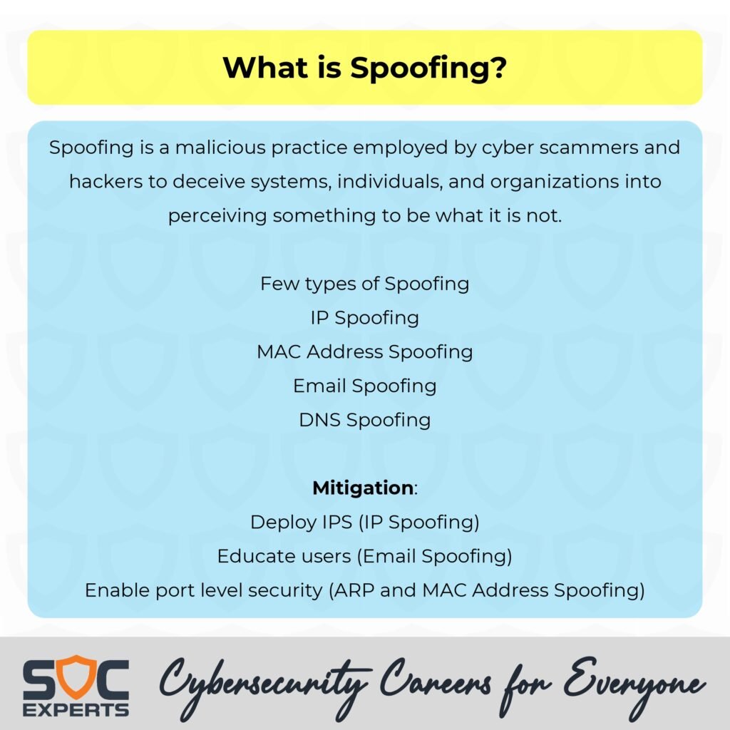 Cybers Scurity Analyst_page-0011 - scholarzones.com