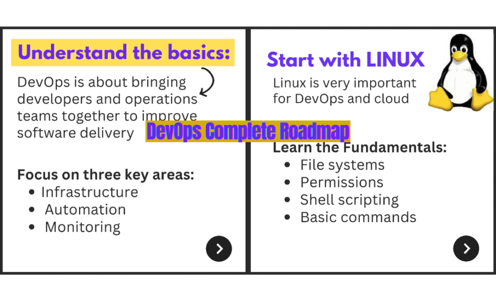 DevOps Complete Roadmap