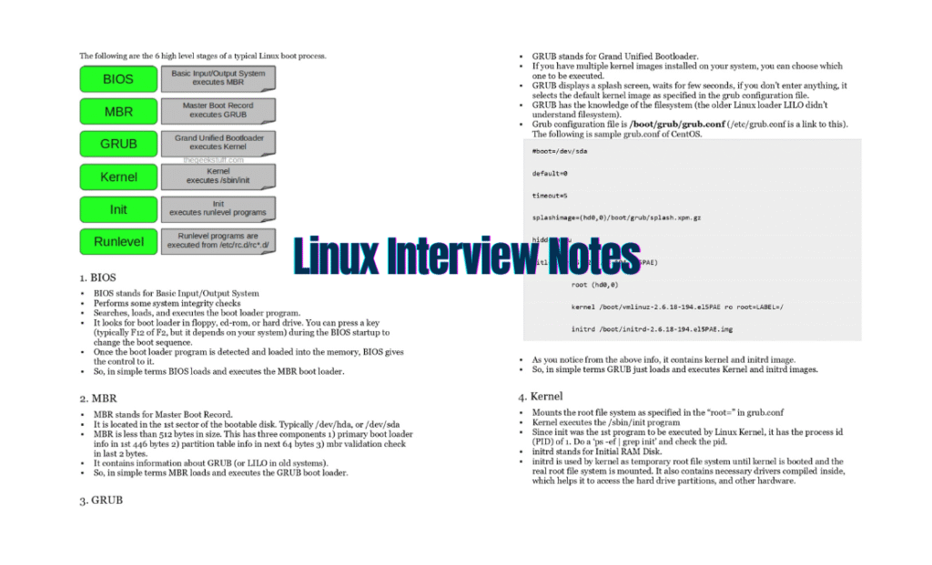 Linux Interview Notes- Cheat Sheet to Ace Technical Interviews PDF