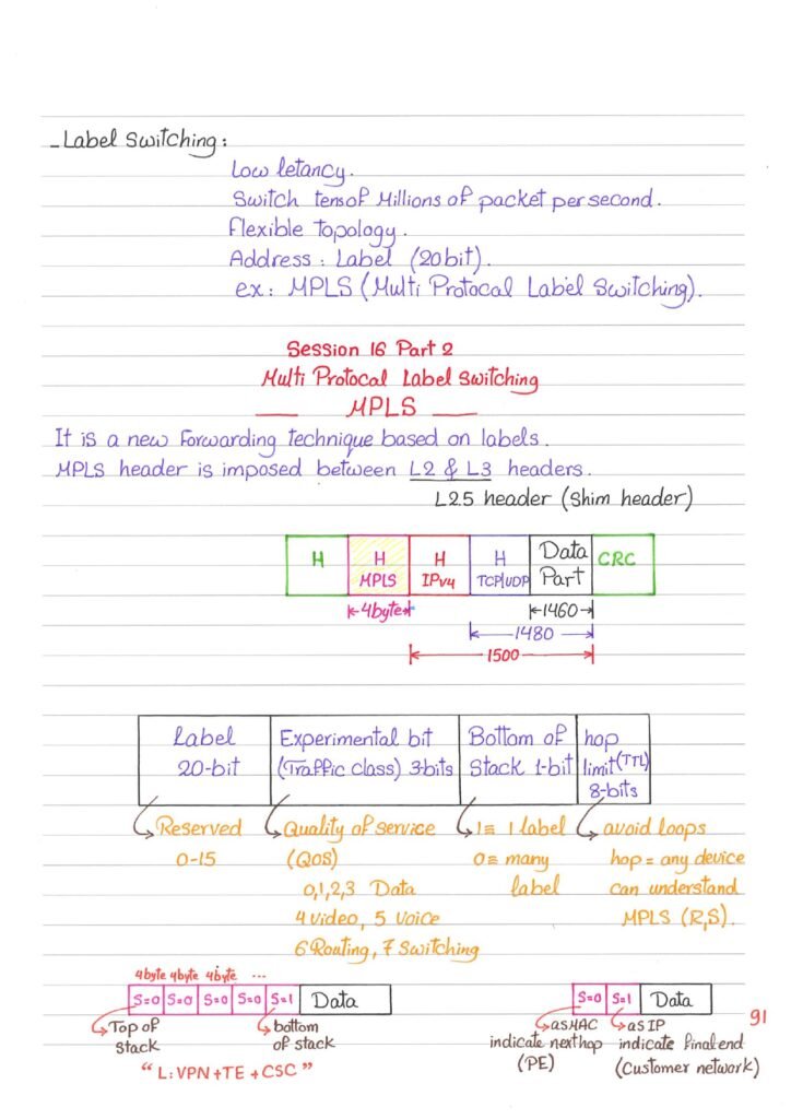 MPLS_page-0002 - scholarzones.com MPLS Networking Handwritten Guide PDF