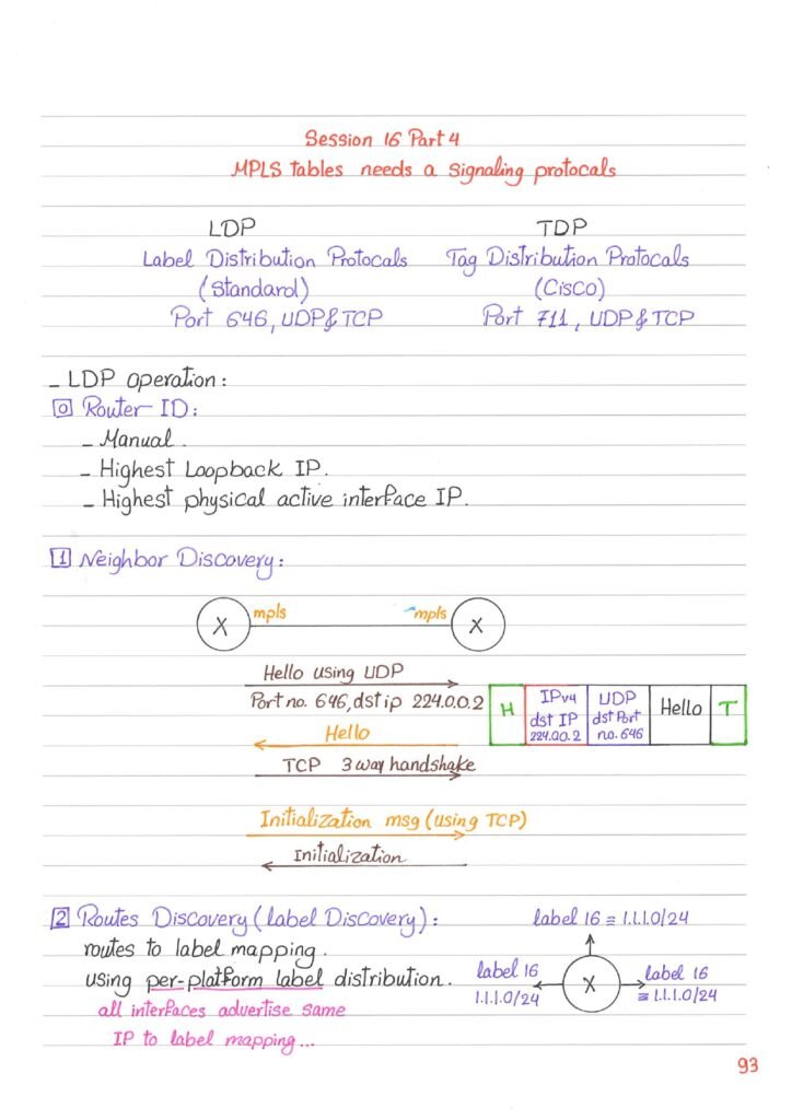 MPLS_page-0004 - scholarzones.com MPLS Networking Handwritten Guide PDF