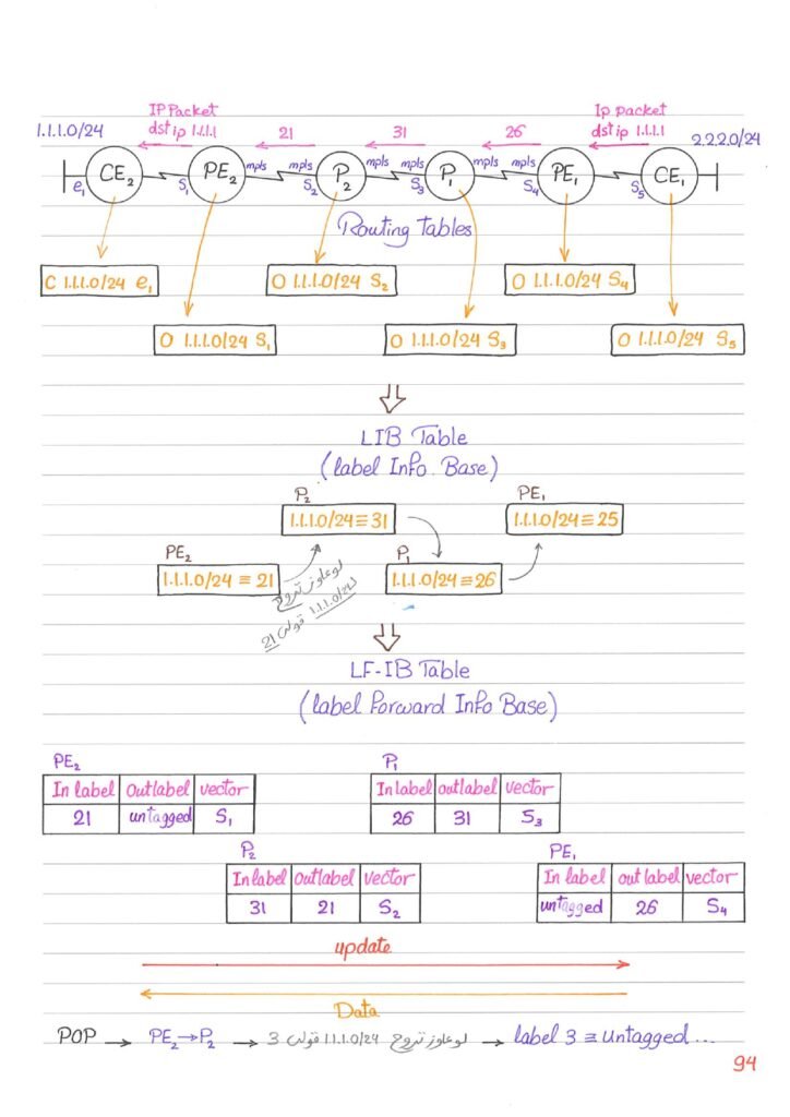 MPLS_page-0005 - scholarzones.com MPLS Networking Handwritten Guide PDF