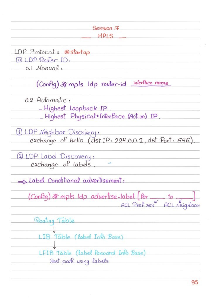 MPLS_page-0006 - scholarzones.com MPLS Networking Handwritten Guide PDF