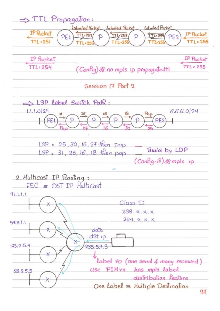 MPLS_page-0008 - scholarzones.com MPLS Networking Handwritten Guide PDF