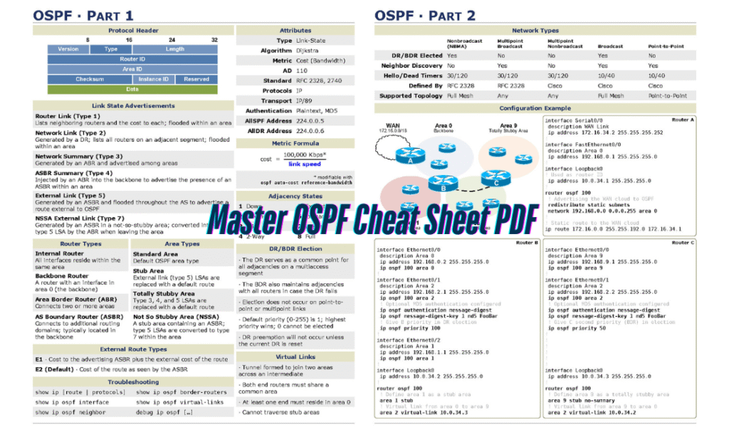 Master OSPF Cheat Sheet PDF
