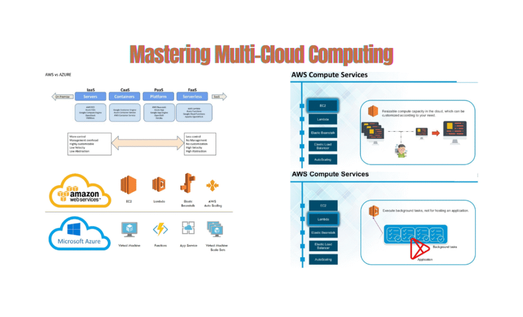 Mastering Multi-Cloud Computing