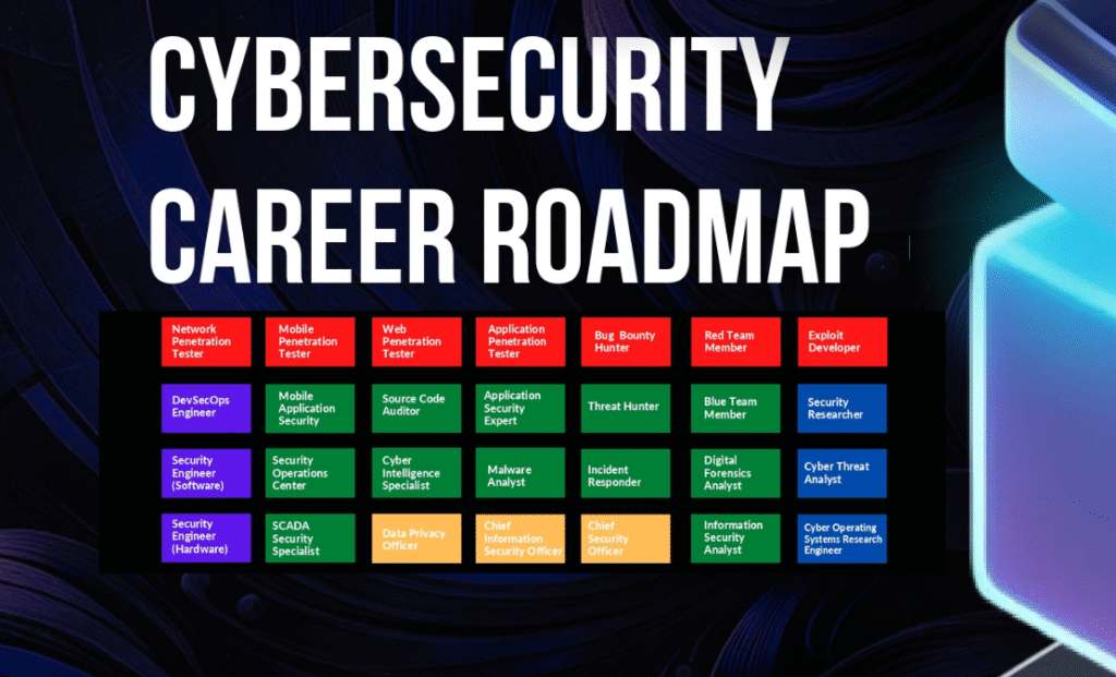 The Cyber Security Career Roadmap- A Comprehensive Guide to Building a Successful Career in Cyber Security
