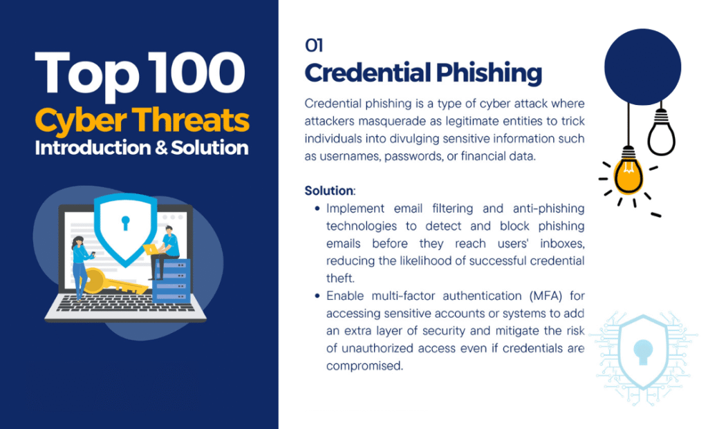 Top 100 Cyber Threats PDF